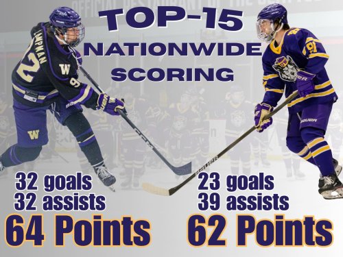 Carousel post from uw_icehockey.