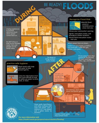 Photo post from hi95kauai.