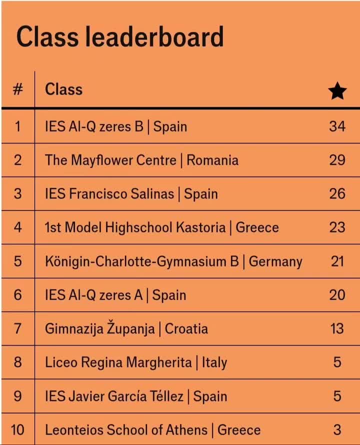 Video post from alqabritish.