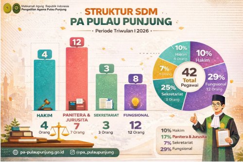 Photo post from pa.pulaupunjung.