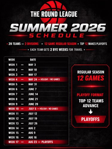 Photo post from theroundleague.