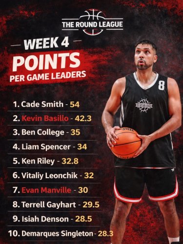 Carousel post from theroundleague.