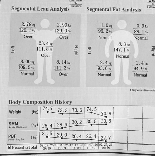 Photo post from halsostudionbastad.