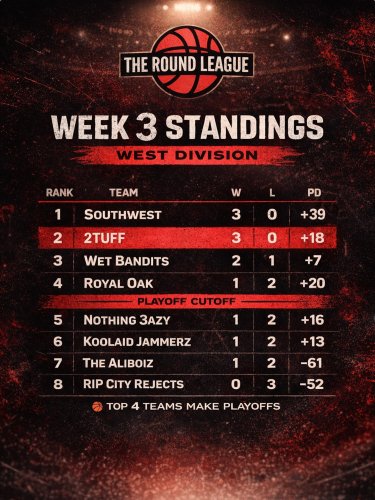 Photo post from theroundleague.