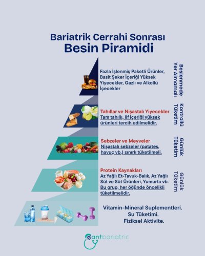 Photo post from antbariatric.