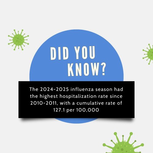 Carousel post from complianttech.