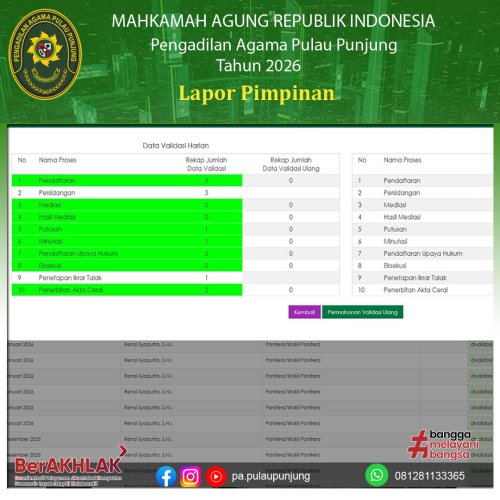 Photo post from pa.pulaupunjung.