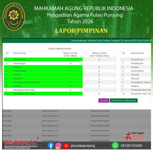 Photo post from pa.pulaupunjung.