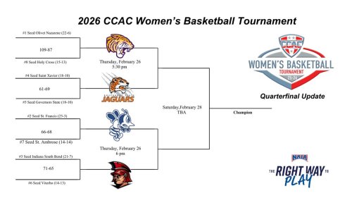 Photo post from @CCACSports.