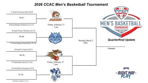 Photo post from @CCACSports.