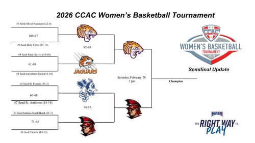 Photo post from @CCACSports.