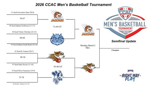 Photo post from @CCACSports.