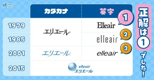 Photo post from @elleairofficial.