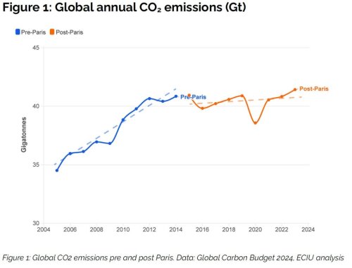 Carousel post from Sustainable Newton.