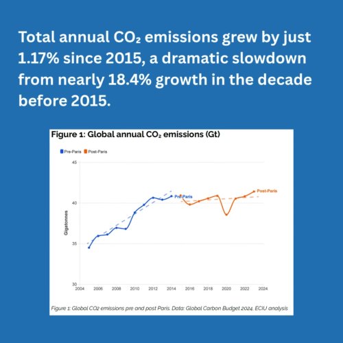 Video post from Sustainable Newton.