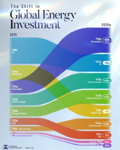 Photo post from Sustainable Newton.