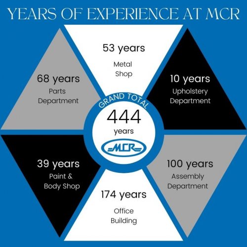 Photo post from Muscle Car Restorations.