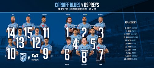 Photo post from @CymoeddSport.