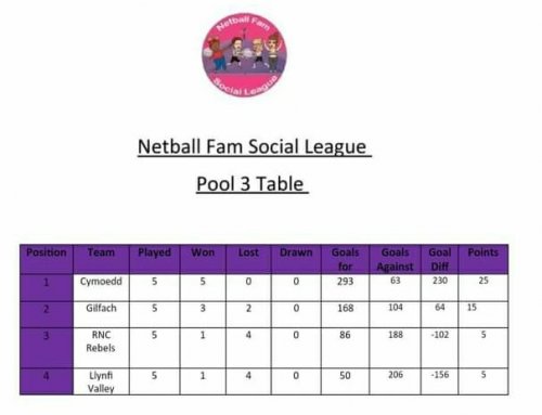 Photo post from @CymoeddSport.