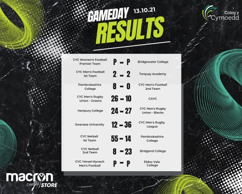 Photo post from @CymoeddSport.