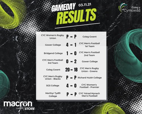 Photo post from @CymoeddSport.