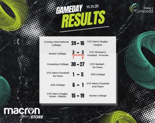 Photo post from @CymoeddSport.