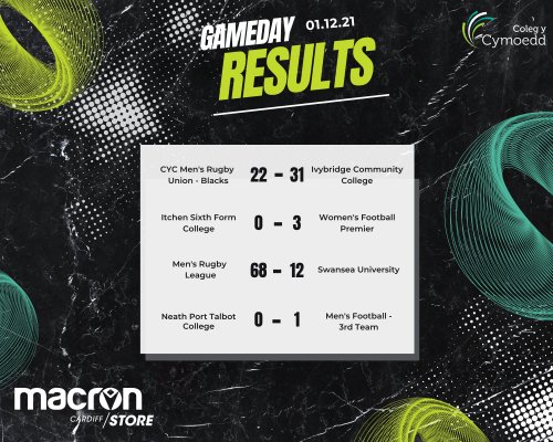 Photo post from @CymoeddSport.