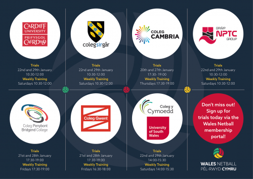 Photo post from @CymoeddSport.