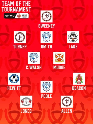 Photo post from @CymoeddSport.