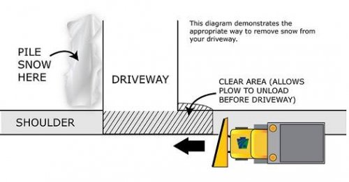 Photo post from Department of Public Works, Bethlehem PA.