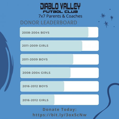 Photo post from diablovalleywolves.