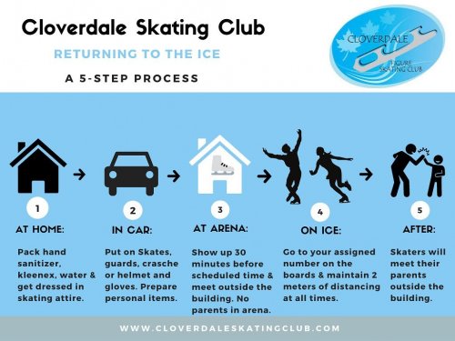 Photo post from cloverdale_skating_club.