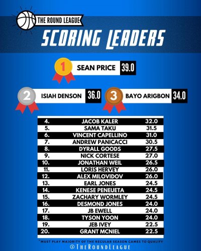 Photo post from theroundleague.