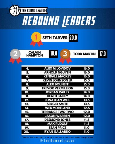 Photo post from theroundleague.