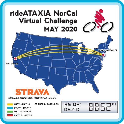 Photo post from rideataxia.