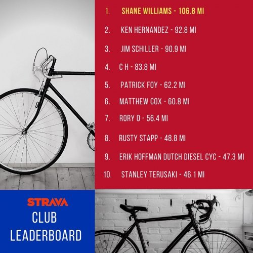 Photo post from rideataxia.