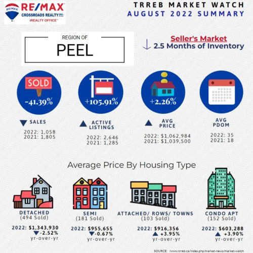 Photo post from remaxcrossroadsrealtyinc.