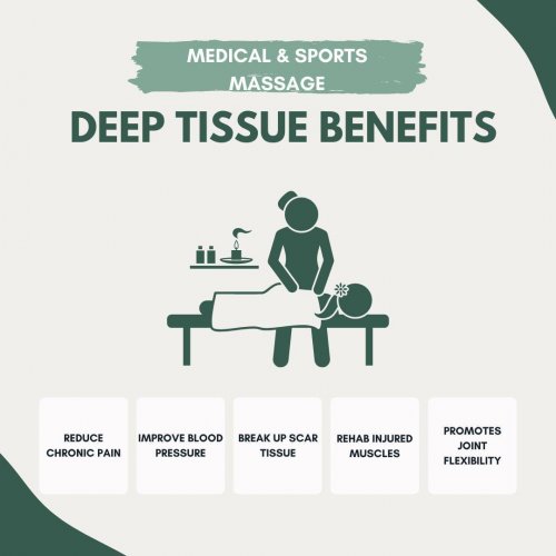 Photo post from medicalsportsmassage.