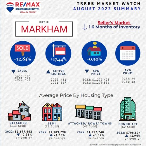 Photo post from remaxcrossroadsrealtyinc.