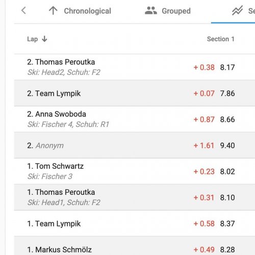 Carousel post from lympik.sport.