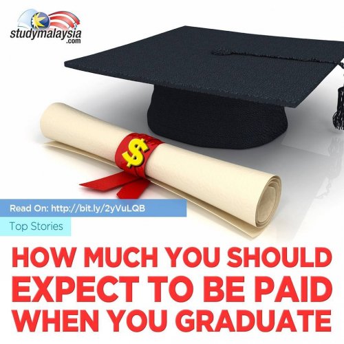 Photo post from studymsia.