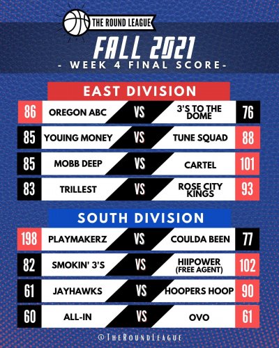 Carousel post from theroundleague.