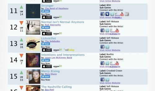 Photo post from jasonleemckinneyband.