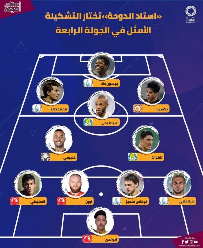Photo post from staddoha.
