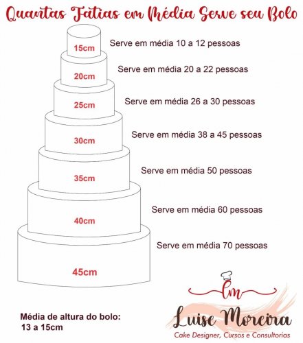 Photo post from lumoreiracursos.