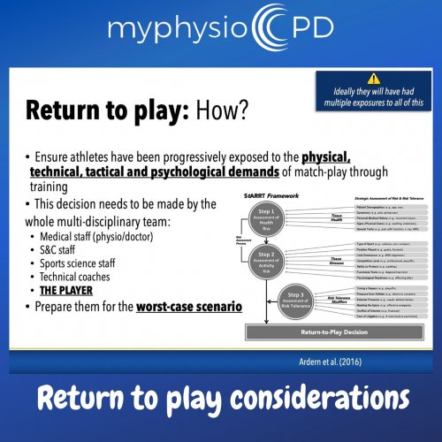 Photo post from myphysiocpd.