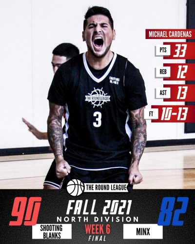 Carousel post from theroundleague.