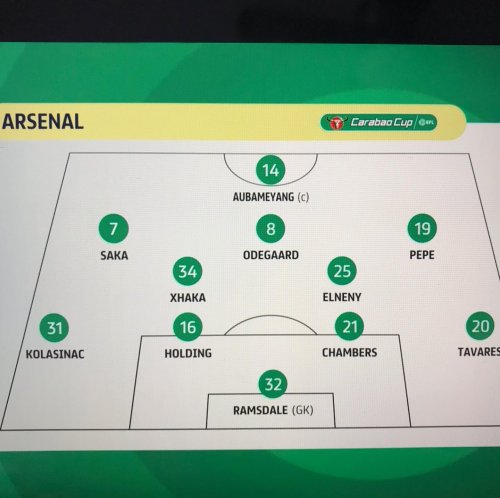 Carousel post from charmcitygooners.