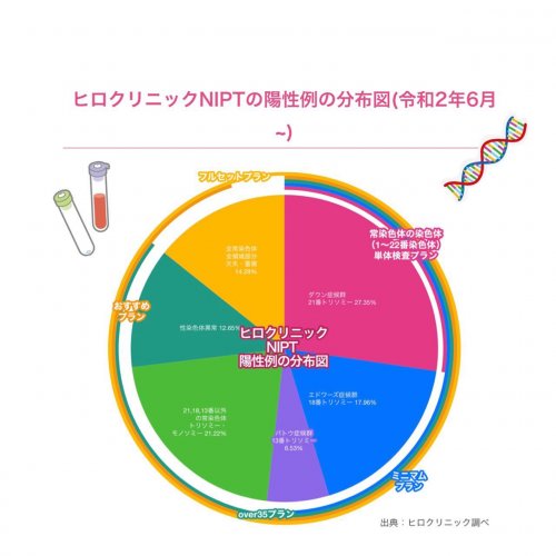 Carousel post from hiroclinic_nipt_official.