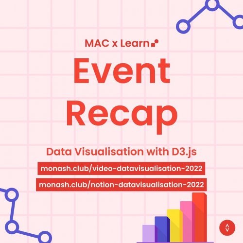 Carousel post from monashcoding.